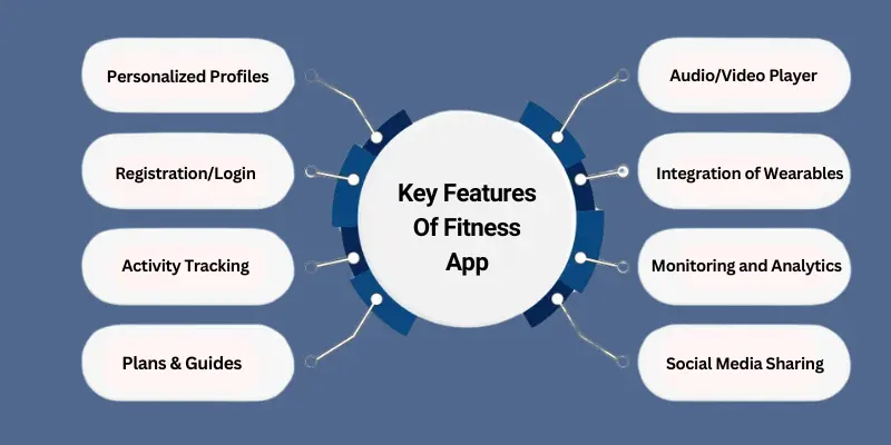 Key Features Of Fitness App